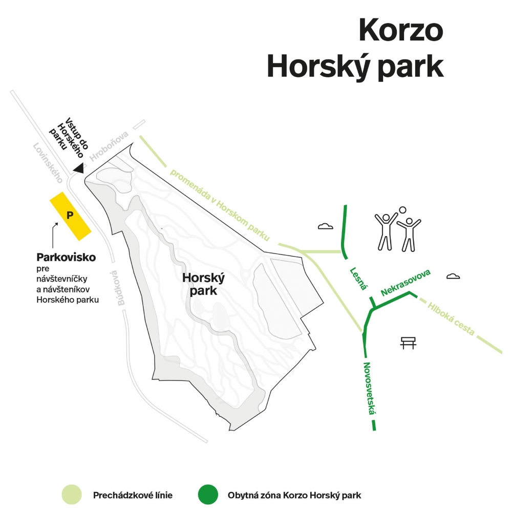 Korzo Horský park - mapa
